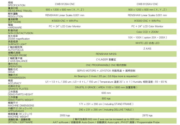 三坐標測量儀參數